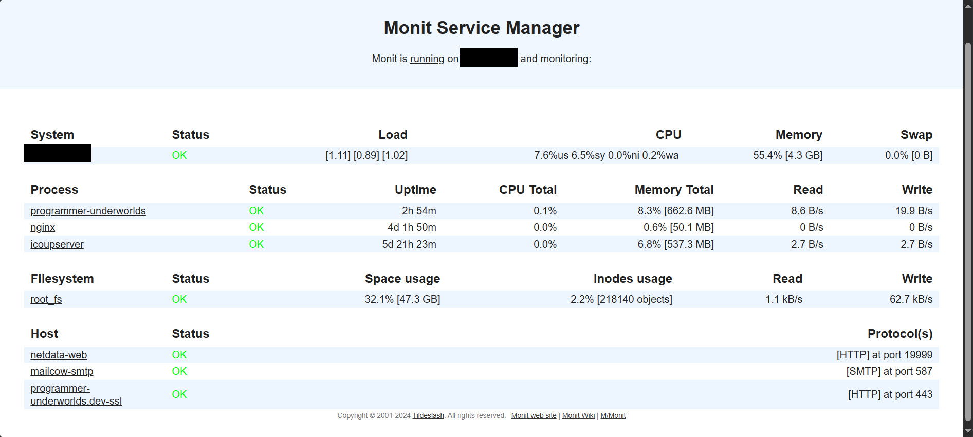 Page de surveillance des ressources monit.